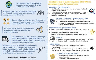 Impacto emocional por COVID-19