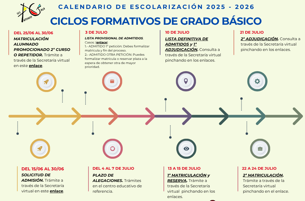 INSTRUCCIONES ADMISIÓN Y MATRICULACIÓN CFGB 2025-26