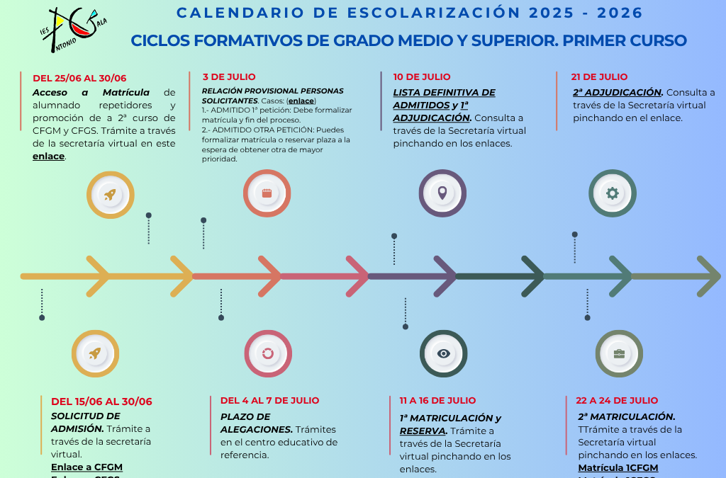 INSTRUCCIONES ADMISIÓN Y MATRICULACIÓN EN LA OFERTA COMPLETA PRESENCIAL PARA CFGM Y CFGS